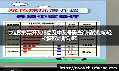 七位数彩票开奖信息及中奖号码查询指南助您轻松获取最新动态